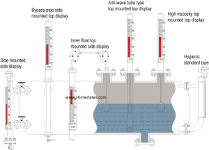 MFLG Magnetic Level Gauge – ShineStates Intelligent